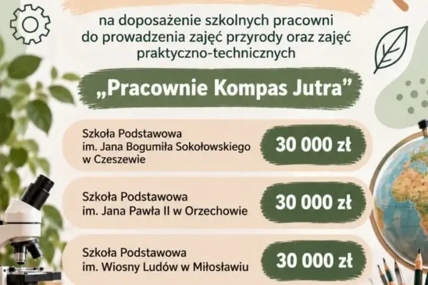 Gmina Miłosław: trzy szkoły z dofinansowaniem na nowoczesne pracownie