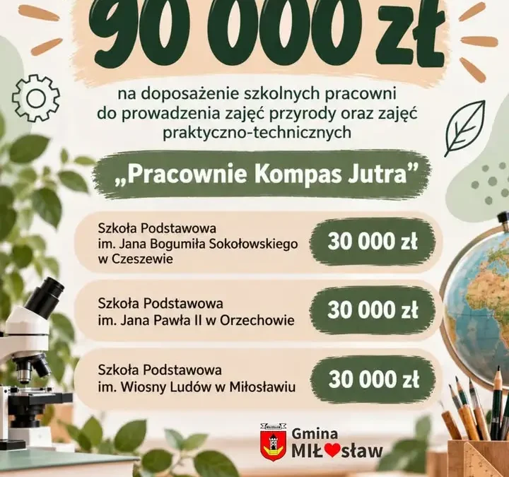 Gmina Miłosław: trzy szkoły z dofinansowaniem na nowoczesne pracownie