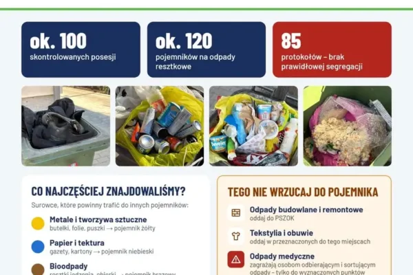 Gmina Pyzdry: kontrola segregacji odpadów wykazała liczne błędy