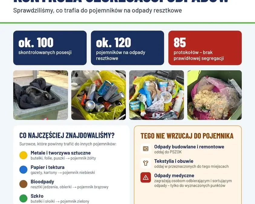 Gmina Pyzdry: kontrola segregacji odpadów wykazała liczne błędy